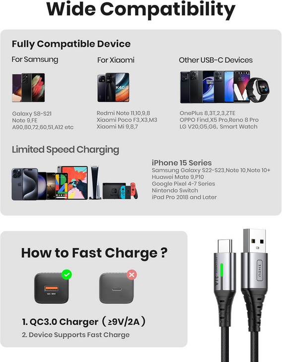 INIU USB C Charger Cable 3.1A, [5Pack, 2m+2m+1m+1m+0.5m] QC 3.0 Phone Charger Type C Fast Charging Cable